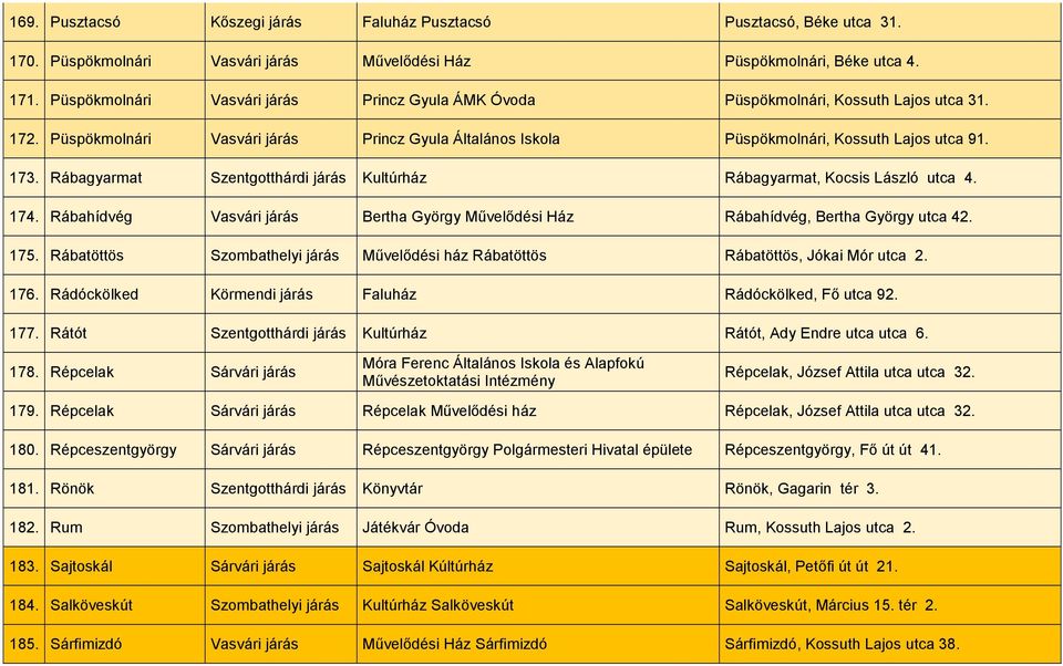 Rábagyarmat Szentgotthárdi járás Kultúrház Rábagyarmat, Kocsis László utca 4. 174. Rábahídvég Vasvári járás Bertha György Művelődési Ház Rábahídvég, Bertha György utca 42. 175.