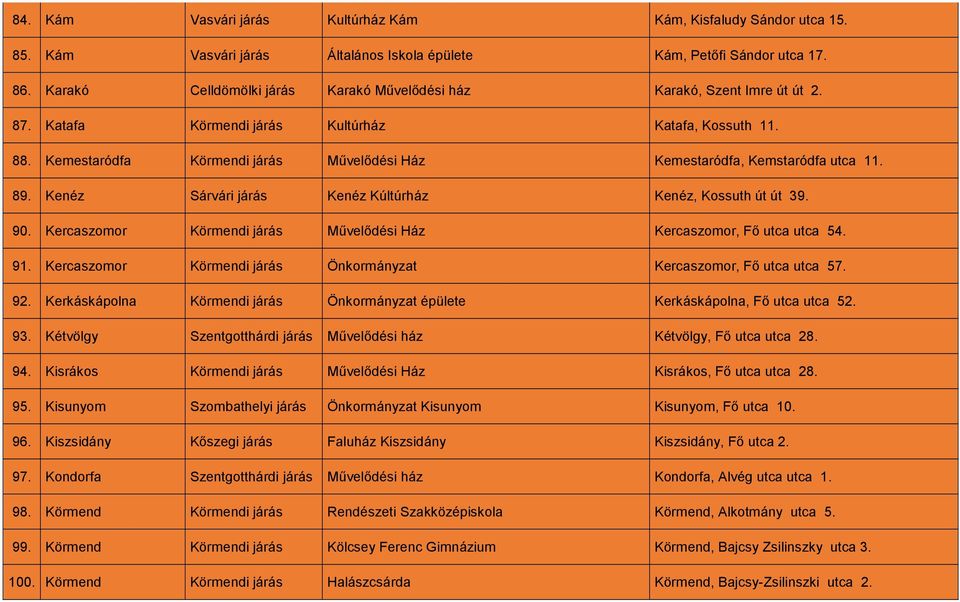 Kemestaródfa Körmendi járás Művelődési Ház Kemestaródfa, Kemstaródfa utca 11. 89. Kenéz Sárvári járás Kenéz Kúltúrház Kenéz, Kossuth út út 39. 90.