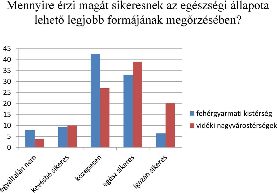 formájának megőrzésében?