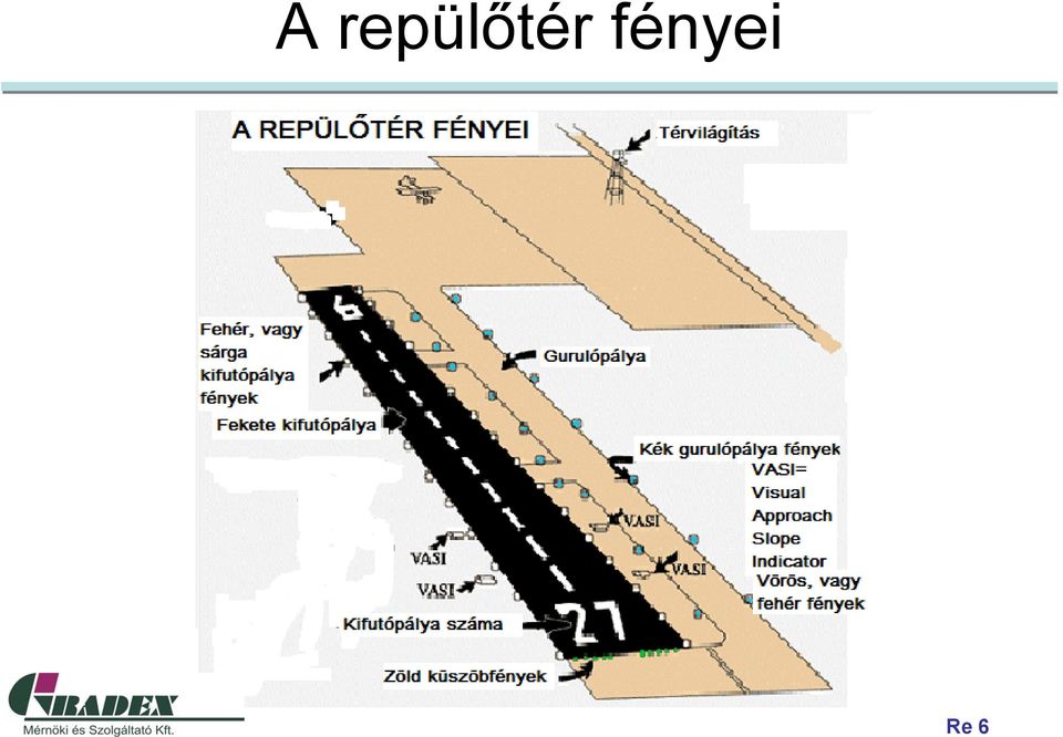 fényei Re