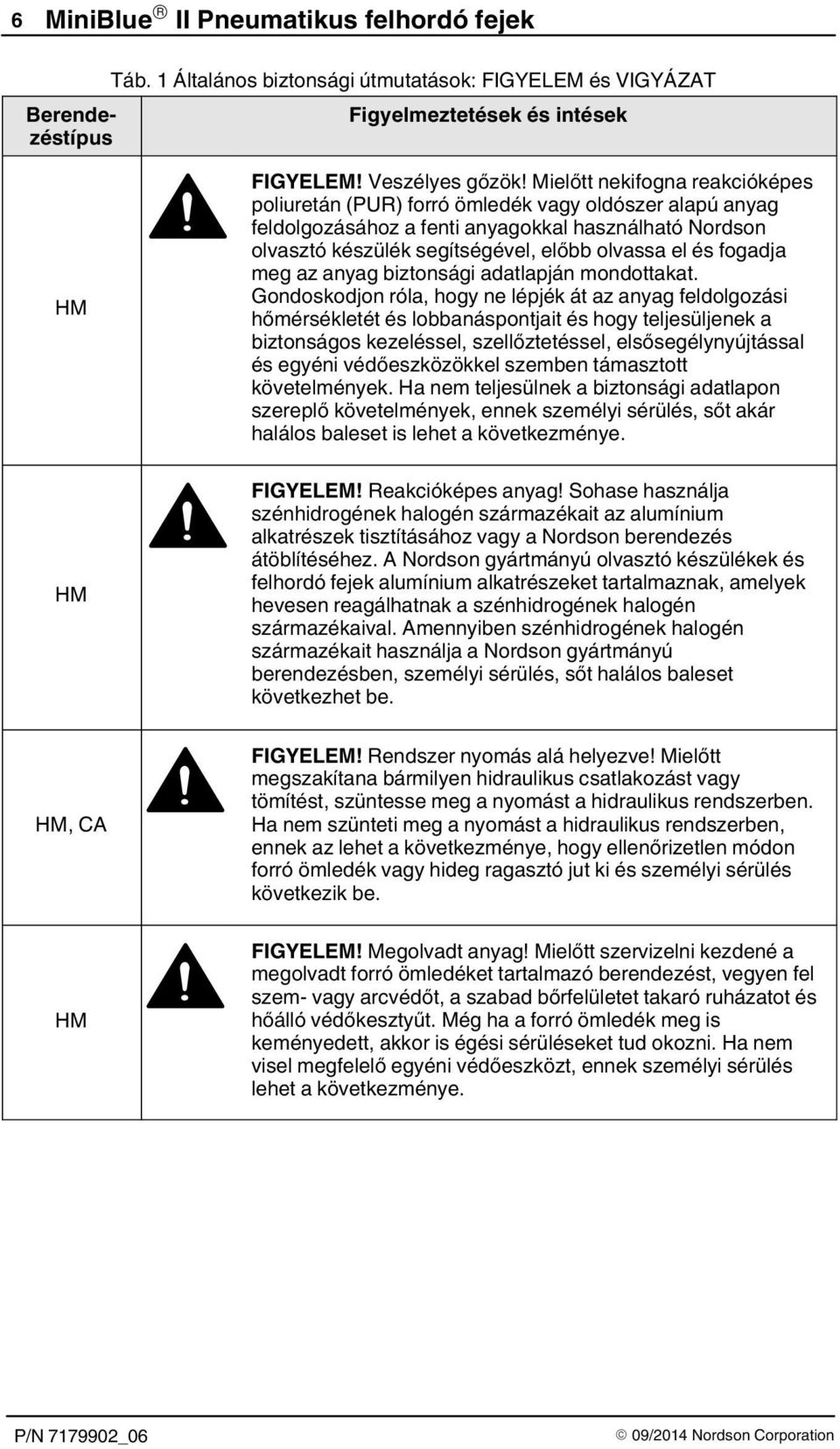fogadja meg az anyag biztonsági adatlapján mondottakat.