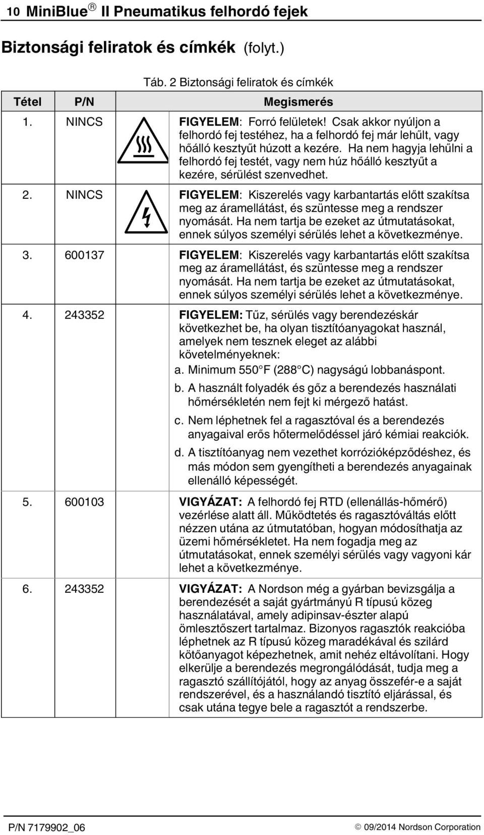 Ha nem hagyja lehűlni a felhordó fej testét, vagy nem húz hőálló kesztyűt a kezére, sérülést szenvedhet. 2.