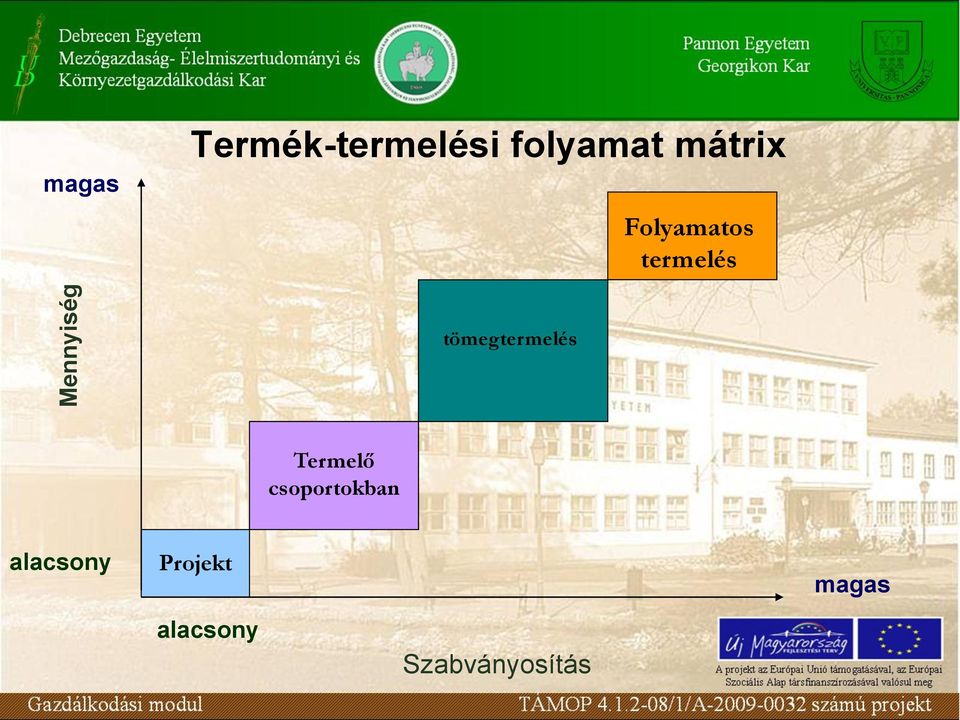tömegtermelés Termelő csoportokban