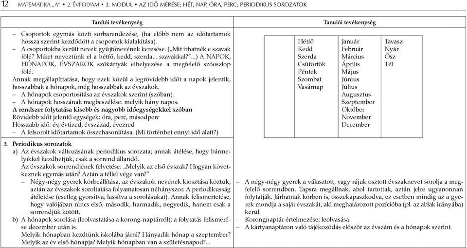 kialakítása). A csoportokba került nevek gyűjtőnevének keresése. ( Mit írhatnék e szavak fölé? Miket neveztünk el a hétfő, kedd, szerda... szavakkal?