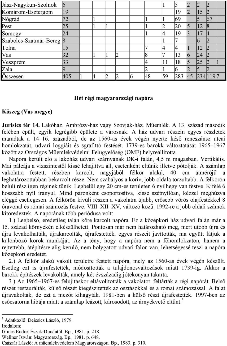 Ambrózy-ház vagy Szovják-ház. Műemlék. A 13. század második felében épült, egyik legrégibb épülete a városnak. A ház udvari részein egyes részletek maradtak a 14 16.