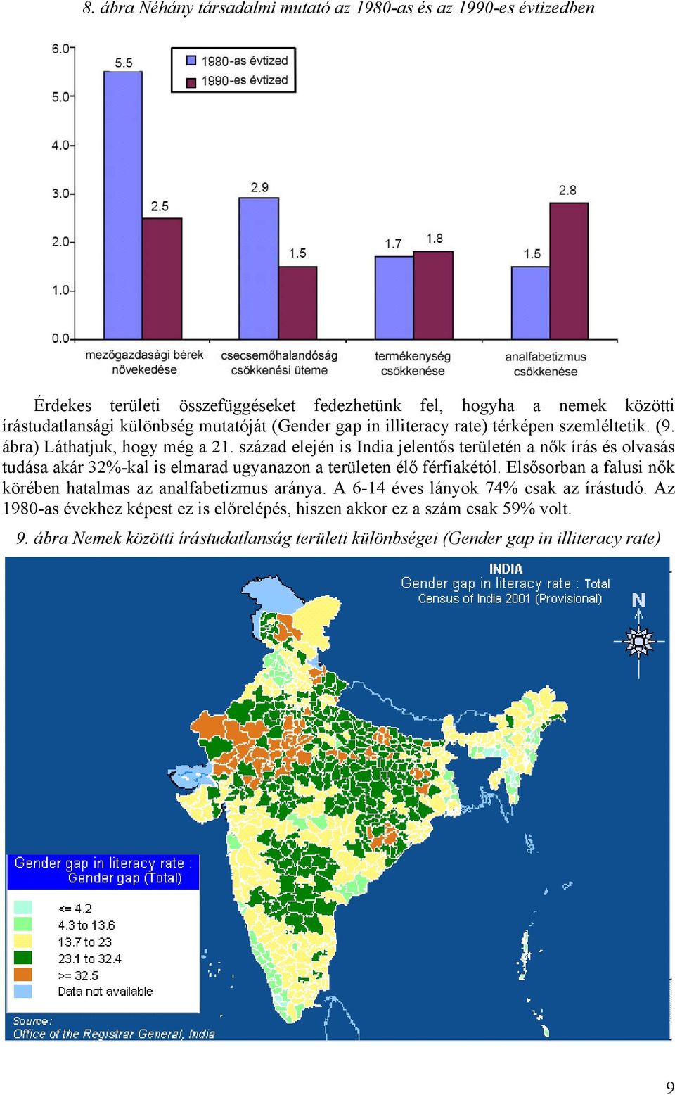 század elején is India jelentős területén a nők írás és olvasás tudása akár 32%-kal is elmarad ugyanazon a területen élő férfiakétól.