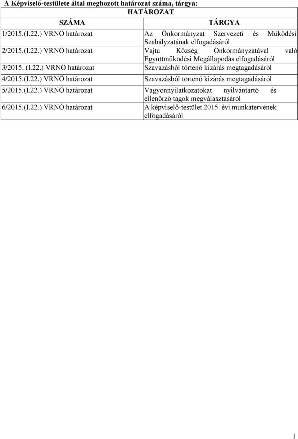 ) VRNÖ határozat Vajta Község Önkormányzatával való Együttműködési Megállapodás 3/2015. (I.22.