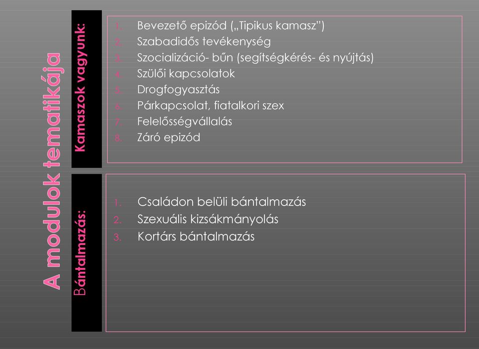 Bevezető epizód ( Tipikus kamasz ) Szabadidős tevékenység Szocializáció- bűn