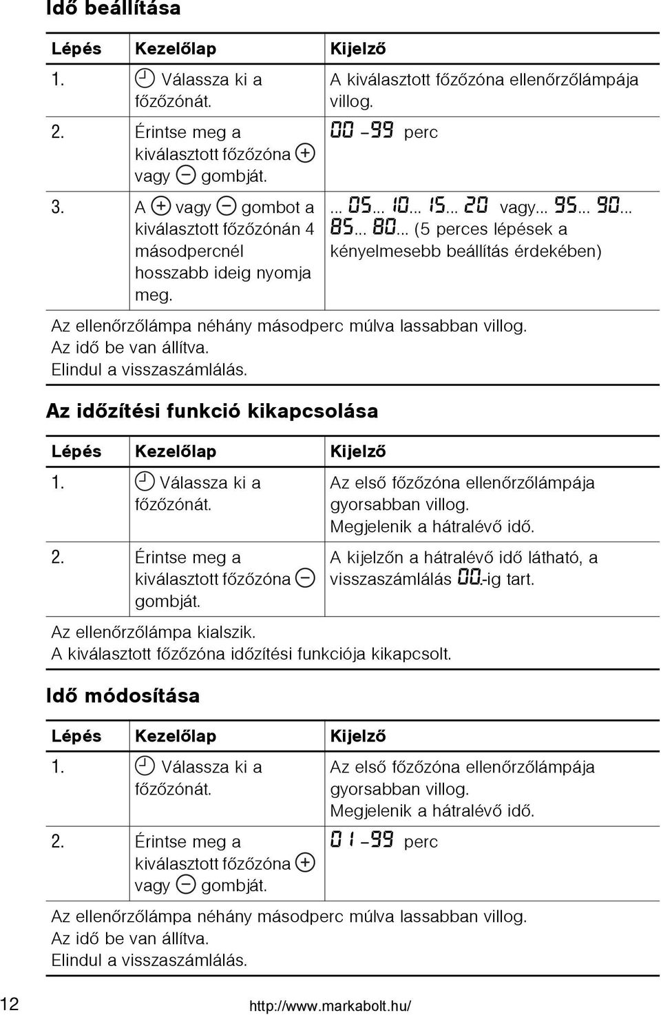 ..15... 20 vagy... 95... 90... 85... 80... (5 perces lépések a kényelmesebb beállítás érdekében) Az ellenõrzõlámpa néhány másodperc múlva lassabban villog. Az idõ be van állítva.