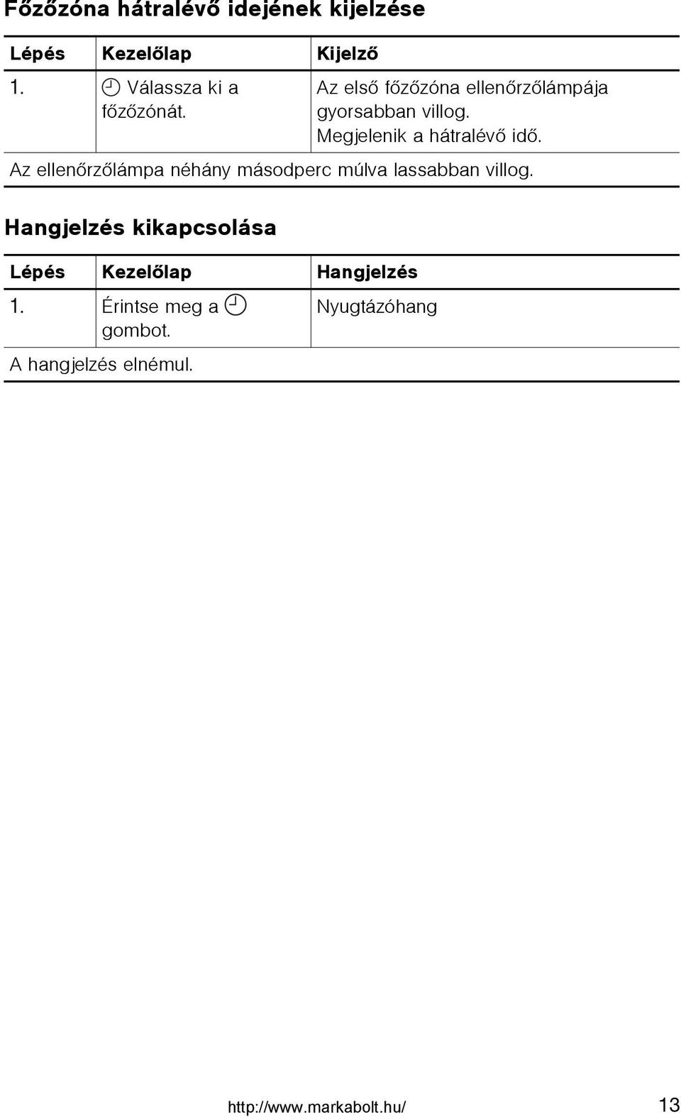 Hangjelzés kikapcsolása Az elsõ fõzõzóna ellenõrzõlámpája gyorsabban villog.