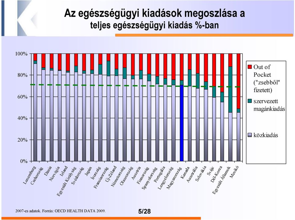 Finnország Spanyolország Portugália Lengyelország Magyarország Kanada Ausztrália Szlovákia Svájc Dél-Korea Egyesült