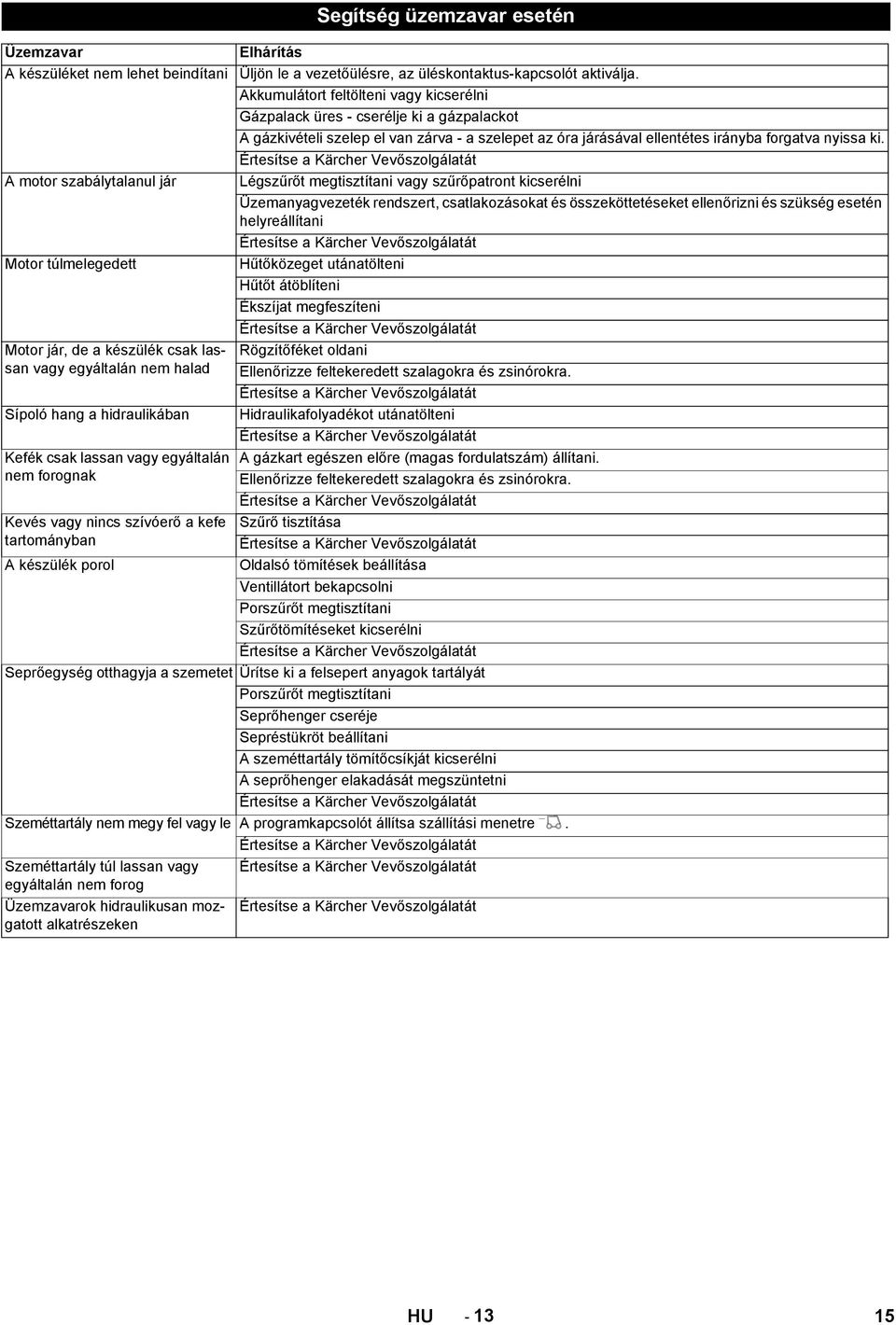 Akkumulátort feltölteni vagy kicserélni Gázpalack üres - cserélje ki a gázpalackot A gázkivételi szelep el van zárva - a szelepet az óra járásával ellentétes irányba forgatva nyissa ki.