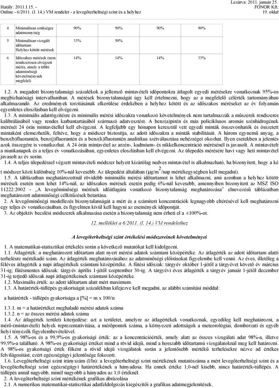 A megadott bizonytalansági százalékok a jellemző mintavételi időpontokra átlagolt egyedi mérésekre vonatkoznak 95%-os megbízhatósági intervallumban.