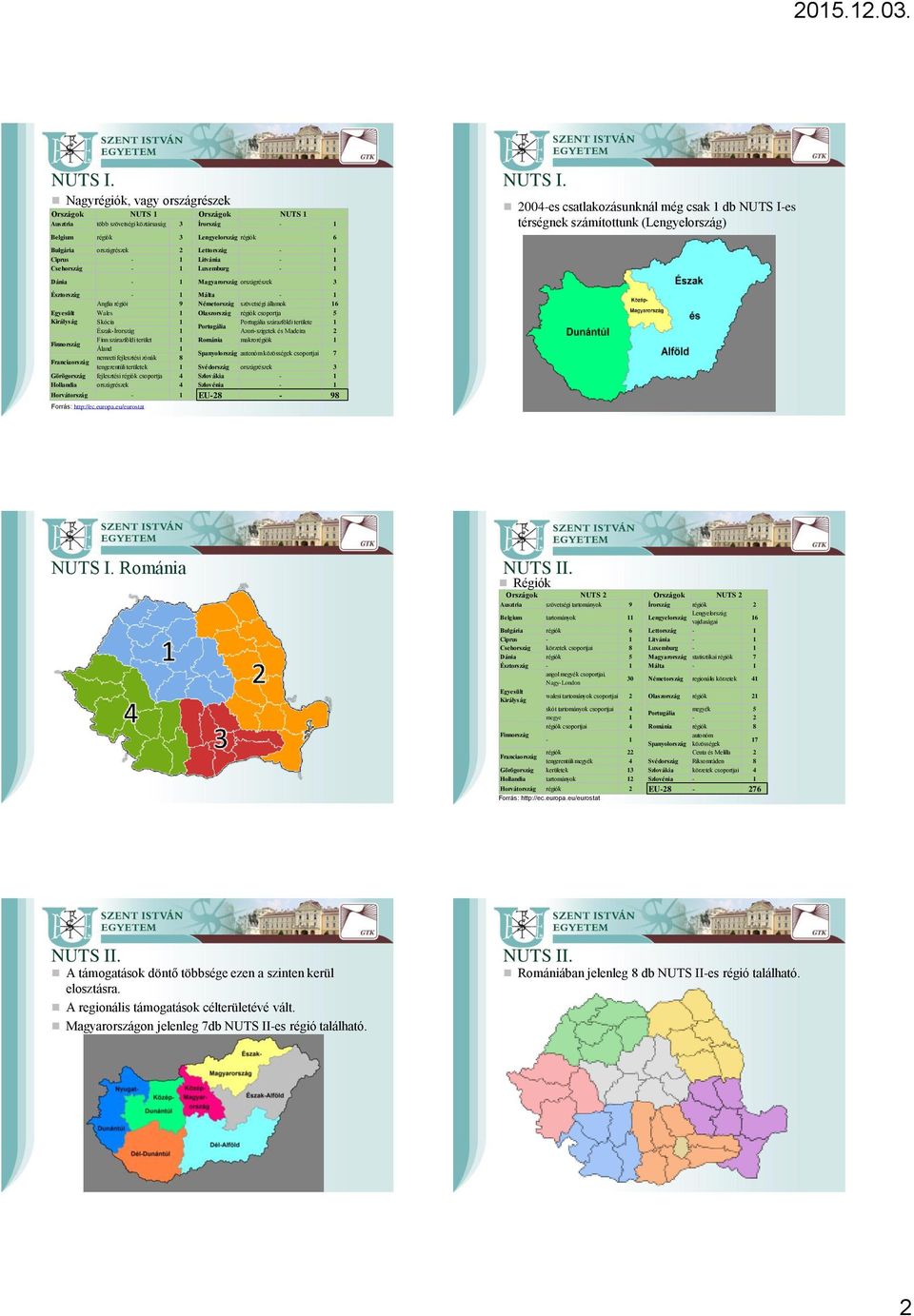 Magyarország országrészek 3 Észtország - 1 Málta - 1 9 Németország államok 16 Anglia régiói szövetségi Egyesült Wales 1 Olaszország régiók csoportja 5 Királyság Skócia 1 Portugália szárazföldi