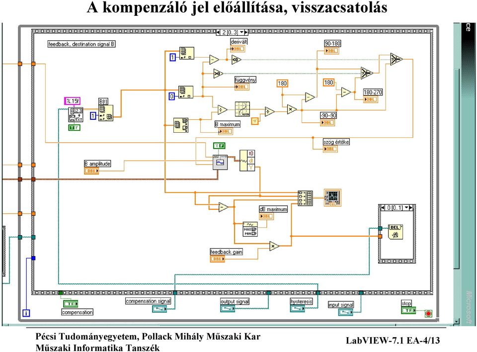 előállítása,