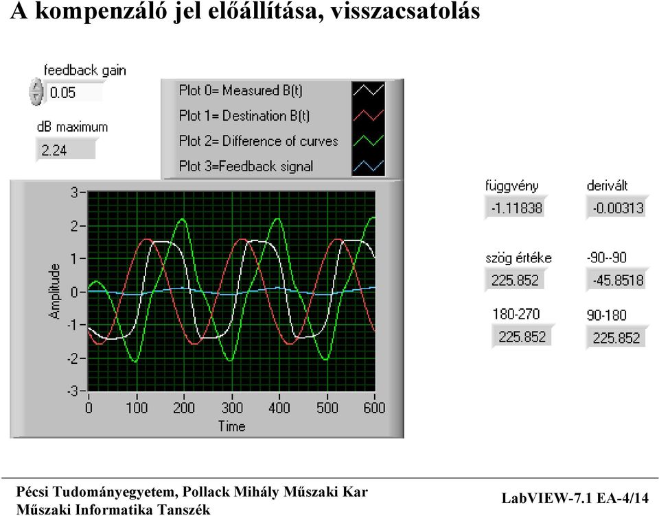 előállítása,