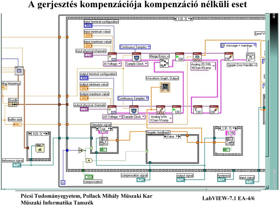 kompenzáció