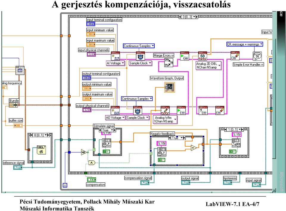 visszacsatolás