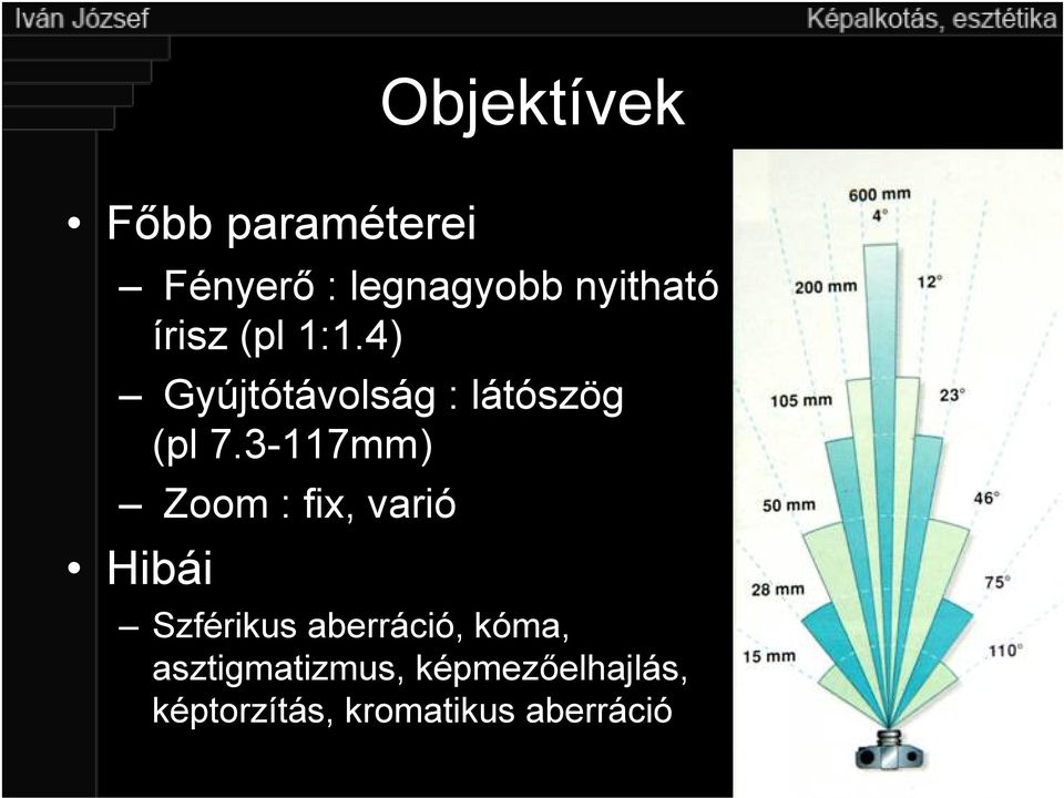 3-117mm) Zoom : fix, varió Hibái Szférikus aberráció,