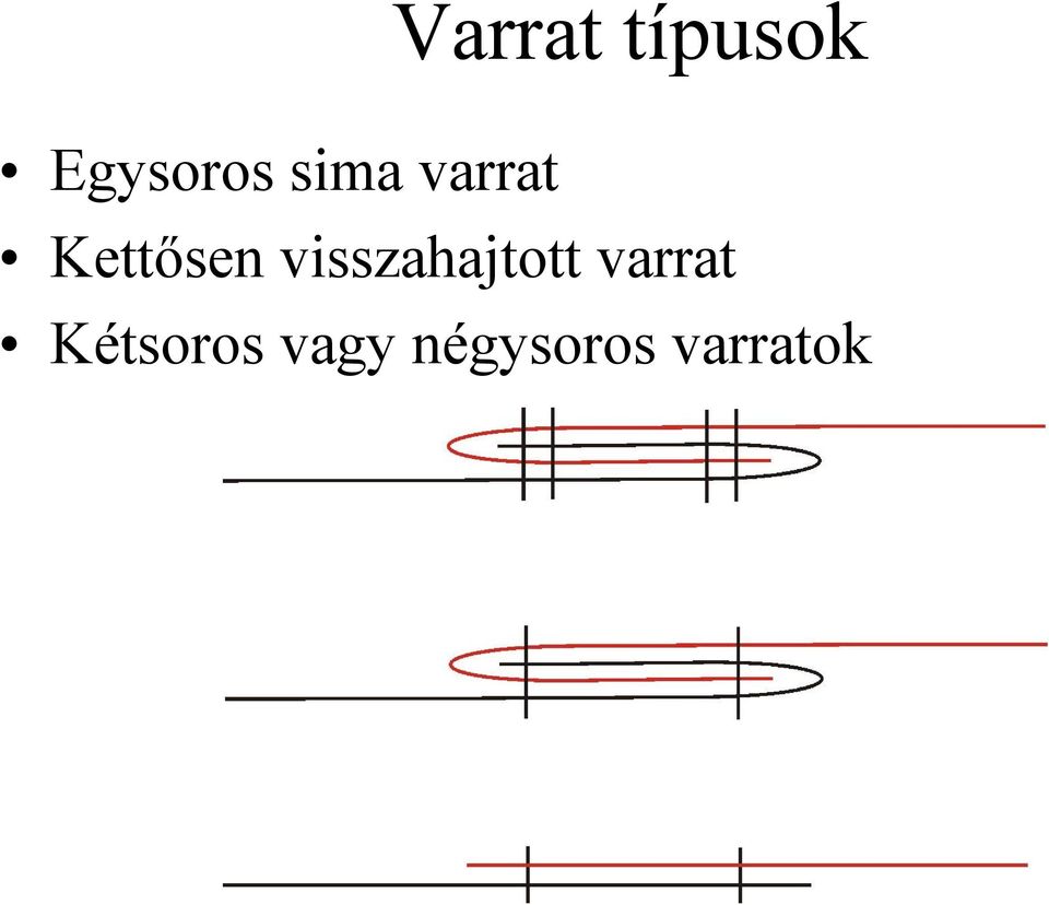 visszahajtott varrat