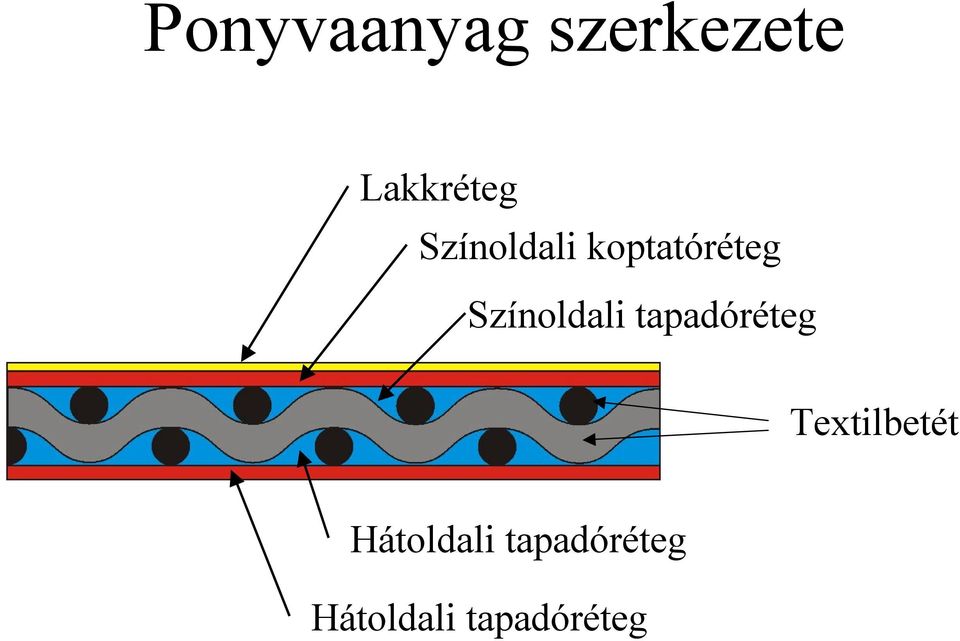 Színoldali tapadóréteg