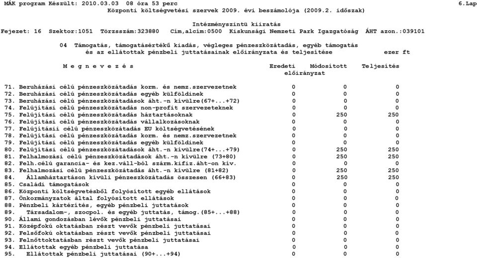 -n kívülre(67+...+72) 0 74. Felújítási célú pénzeszközátadás non-profit szervezeteknek 0 75. Felújítási célú pénzeszközátadás háztartásoknak 0 250 250 76.