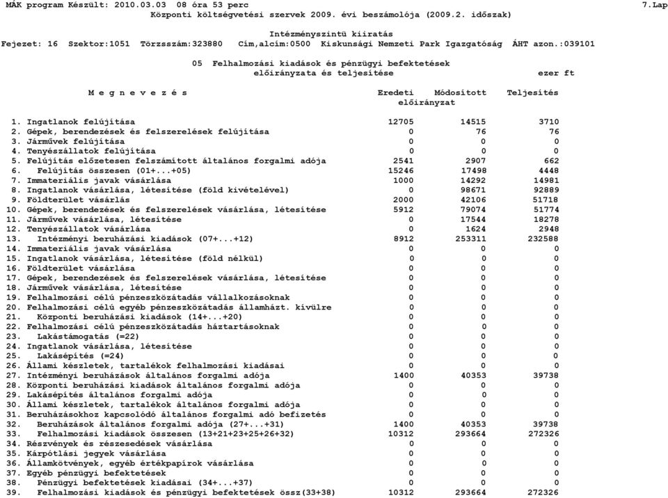 Felújítás összesen (01+...+05) 15246 17498 4448 7. Immateriális javak vásárlása 1000 14292 14981 8. Ingatlanok vásárlása, létesítése (föld kivételével) 0 98671 92889 9.