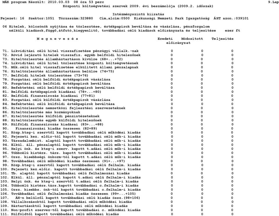 egyéb belföldi hitelezőnek 0 73. Hiteltörlesztés államháztartáson kívülre (68+...+72) 0 74. Likviditási célú hitel törlesztése központi költségvetésnek 0 75. Műk.