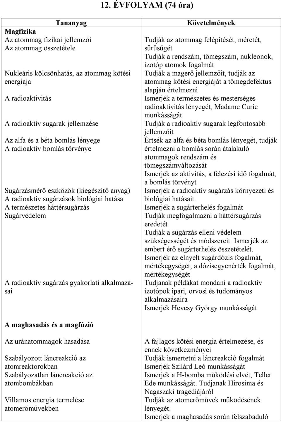 sugárzás gyakorlati alkalmazásai Követelmények Tudják az atommag felépítését, méretét, sűrűsűgét Tudják a rendszám, tömegszám, nukleonok, izotóp atomok fogalmát Tudják a magerő jellemzőit, tudják az