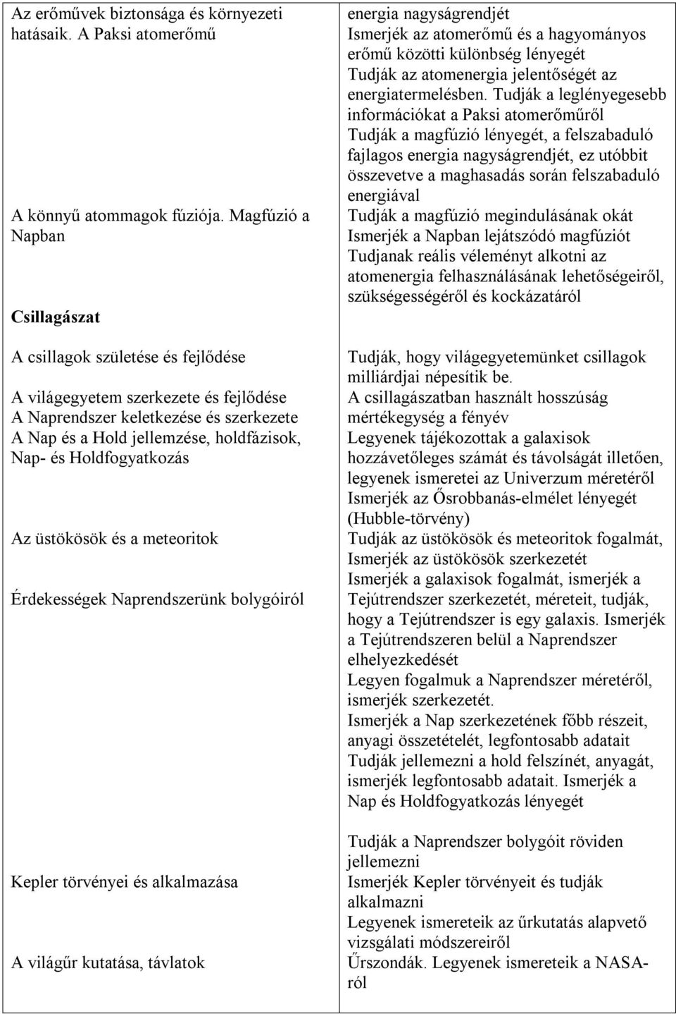 Holdfogyatkozás Az üstökösök és a meteoritok Érdekességek Naprendszerünk bolygóiról Kepler törvényei és alkalmazása A világűr kutatása, távlatok energia nagyságrendjét Ismerjék az atomerőmű és a