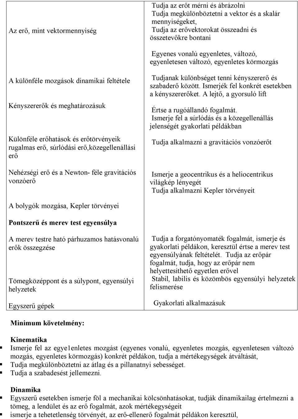 erő,közegellenállási erő Nehézségi erő és a Newton- féle gravitációs vonzóerő Tudjanak különbséget tenni kényszererő és szabaderő között. Ismerjék fel konkrét esetekben a kényszererőket.