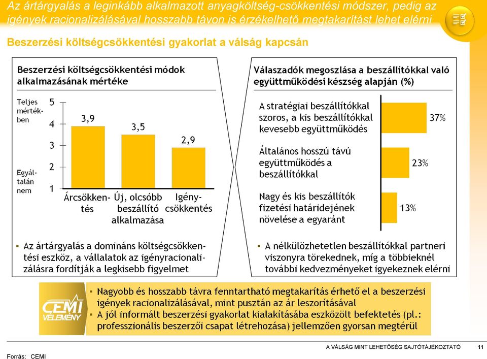 racionalizálásával hosszabb távon is érzékelhető