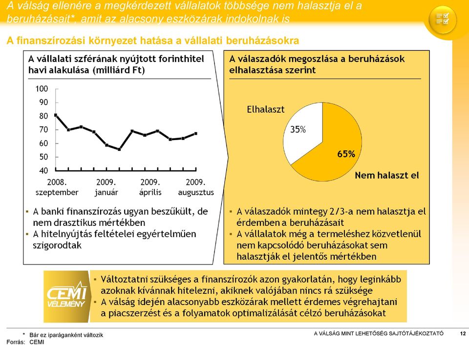 eszközárak indokolnak is A finanszírozási környezet