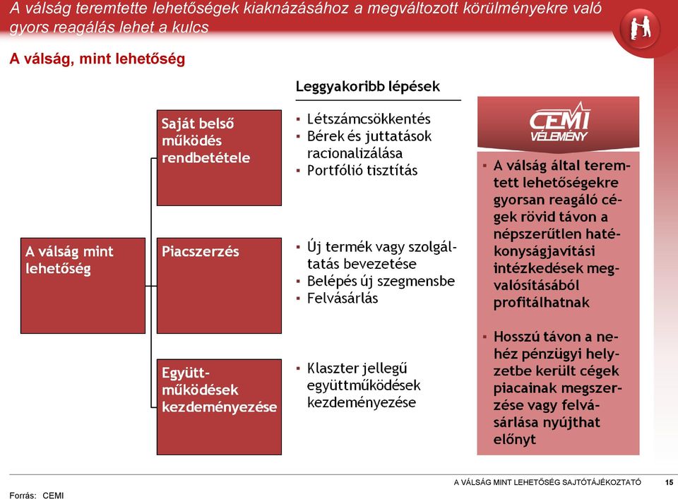 körülményekre való gyors reagálás