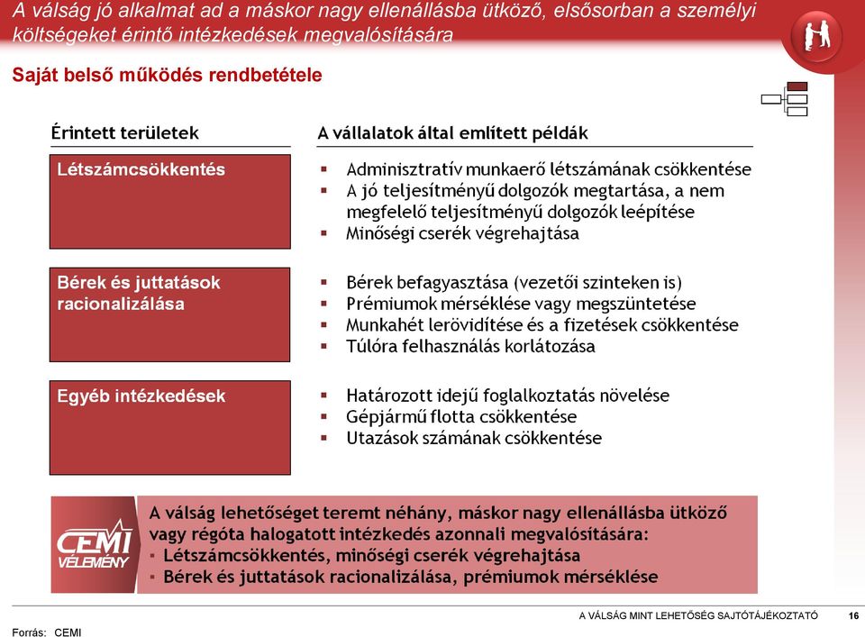 személyi költségeket érintő intézkedések