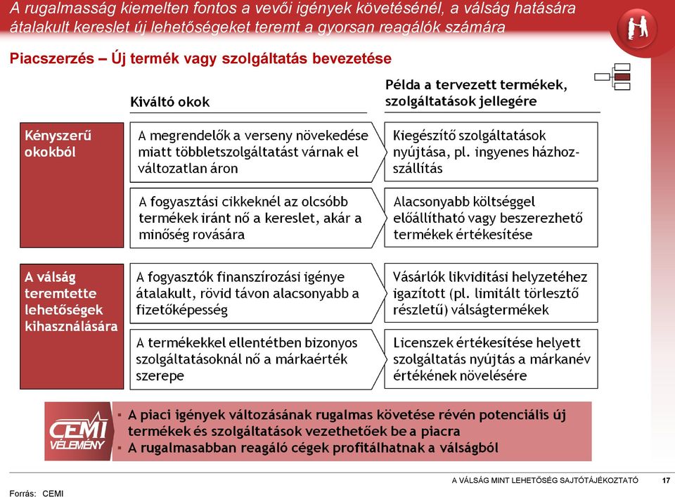 új lehetőségeket teremt a gyorsan reagálók számára