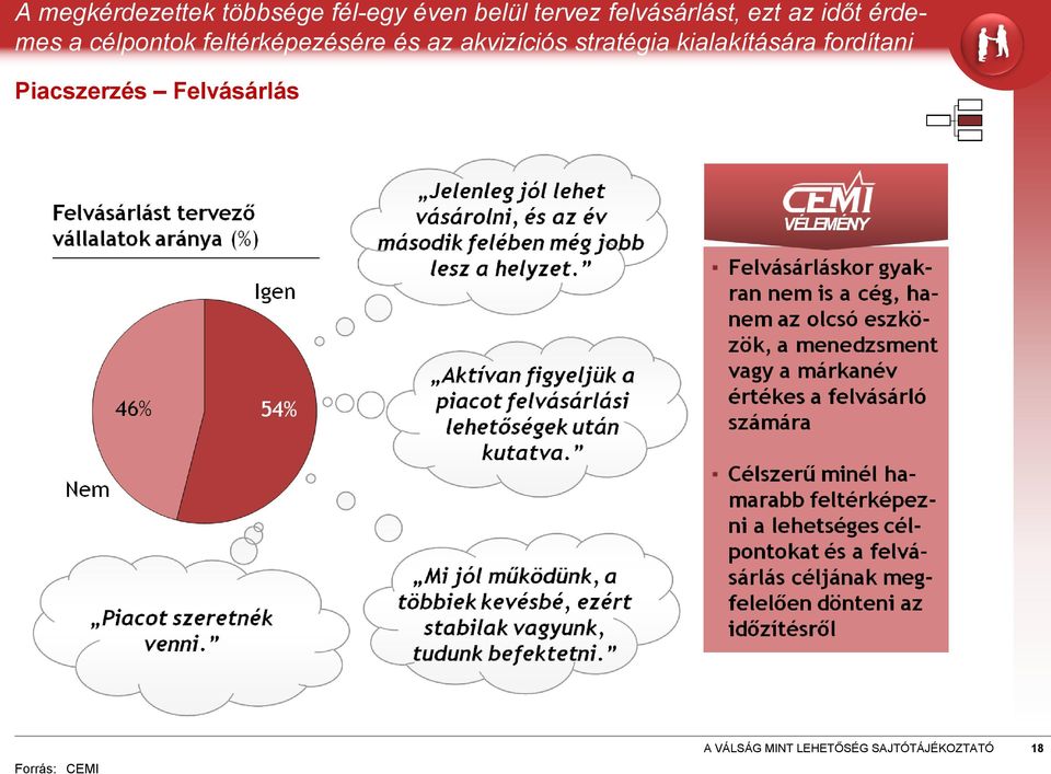 célpontok feltérképezésére és az akvizíciós