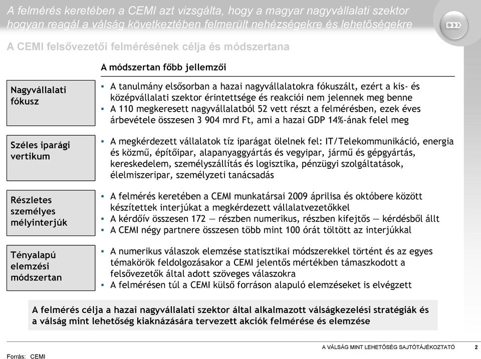 reakciói nem jelennek meg benne A 110 megkeresett nagyvállalatból 52 vett részt a felmérésben, ezek éves árbevétele összesen 3 904 mrd Ft, ami a hazai GDP 14%-ának felel meg A megkérdezett vállalatok