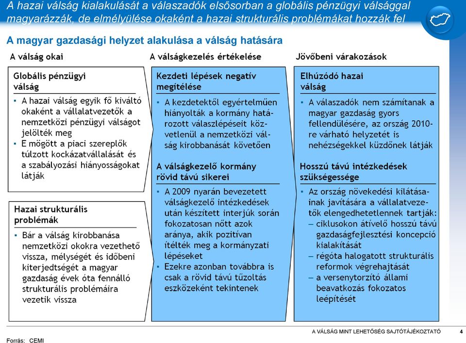 elmélyülése okaként a hazai strukturális problémákat