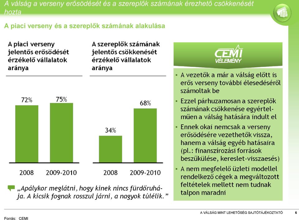 csökkenését hozta A piaci