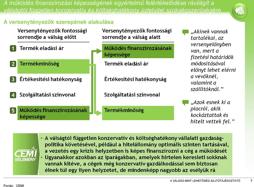 konzervatív és költséghatékony üzletvitel