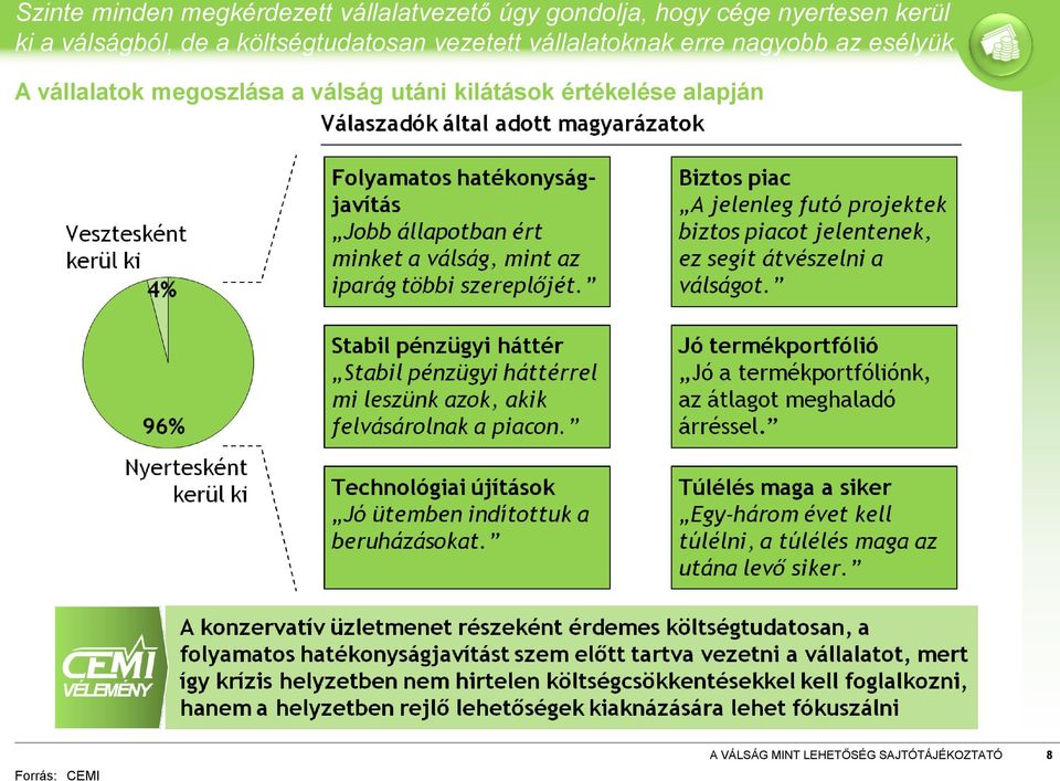 költségtudatosan vezetett vállalatoknak erre nagyobb az