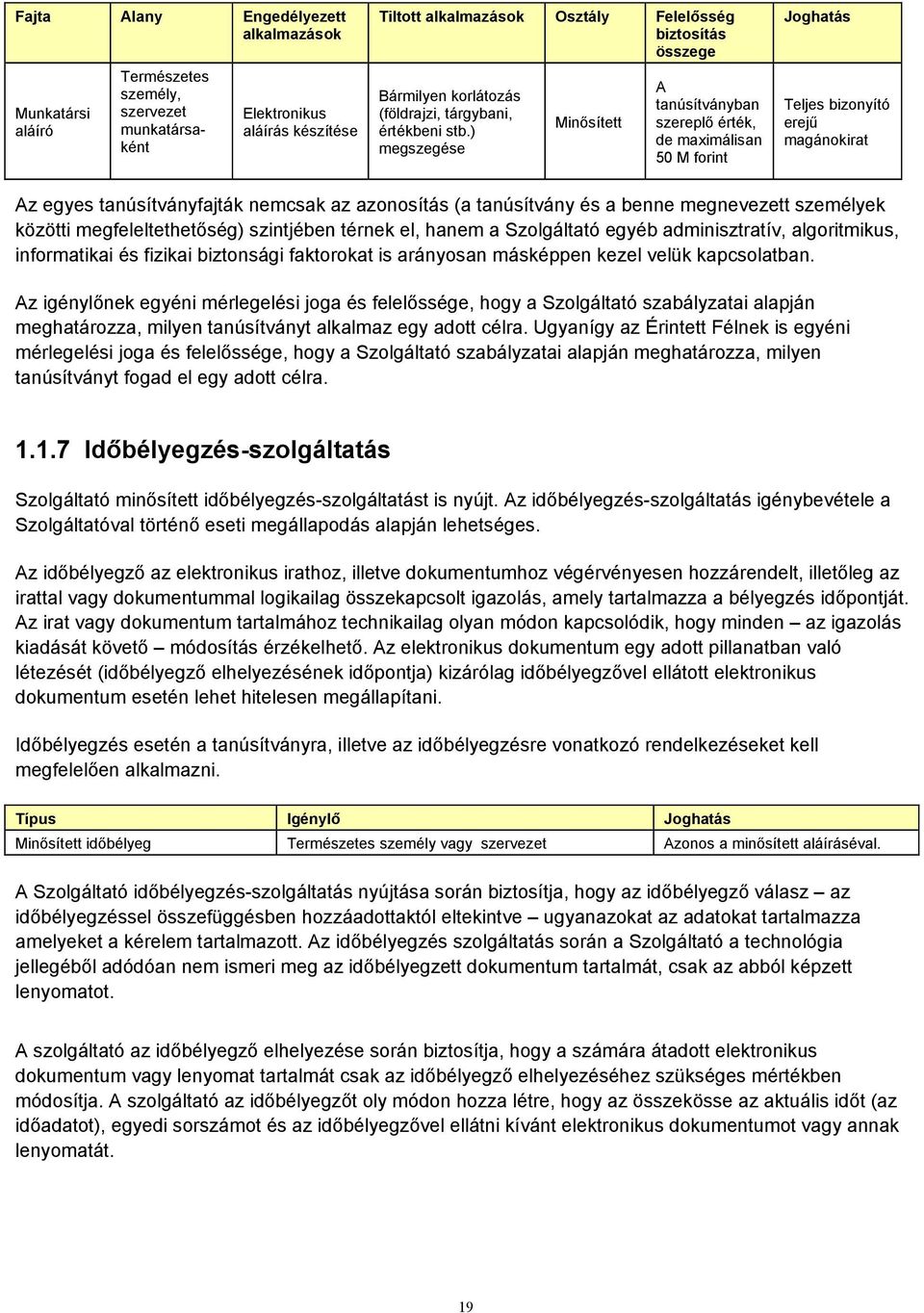 ) megszegése Minősített A tanúsítványban szereplő érték, de maximálisan 50 M forint Joghatás Teljes bizonyító erejű magánokirat Az egyes tanúsítványfajták nemcsak az azonosítás (a tanúsítvány és a