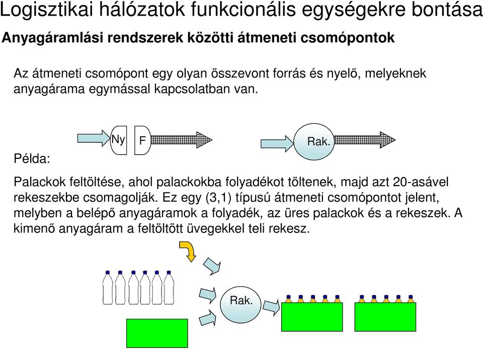 Palackok feltöltése, ahol palackokba folyadékot töltenek, majd azt 20-asável rekeszekbe csomagolják.