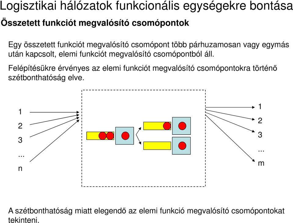 Felépítésükre érvényes az elemi funkciót megvalósító csomópontokra történő szétbonthatóság elve.