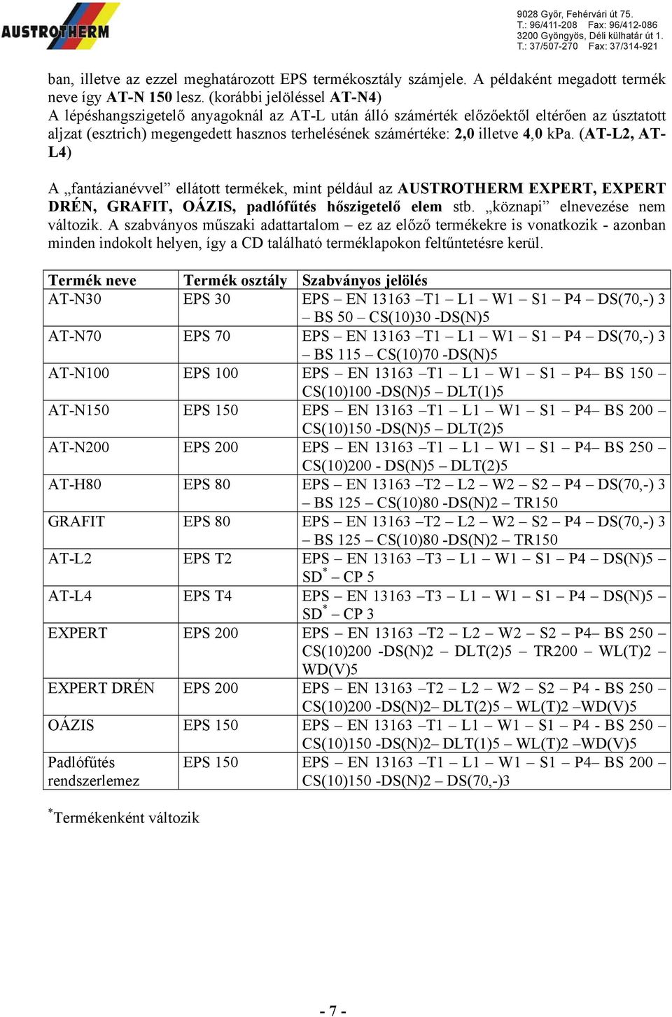 kpa. (AT-L2, AT- L4) A fantázianévvel ellátott termékek, mint például az AUSTROTHERM EXPERT, EXPERT DRÉN, GRAFIT, OÁZIS, padlófűtés hőszigetelő elem stb. köznapi elnevezése nem változik.