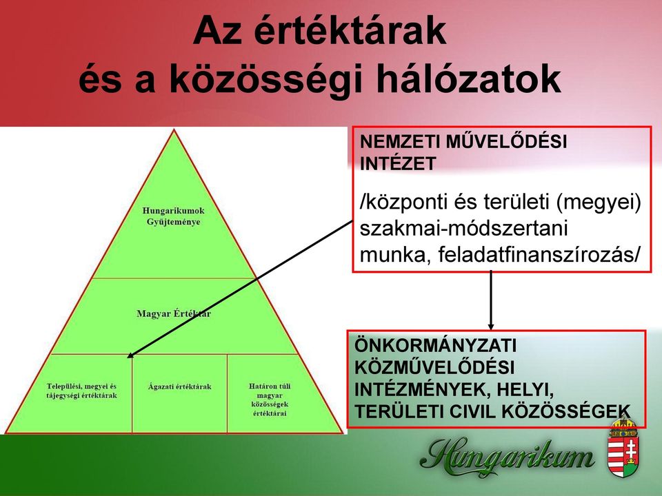 szakmai-módszertani munka, feladatfinanszírozás/