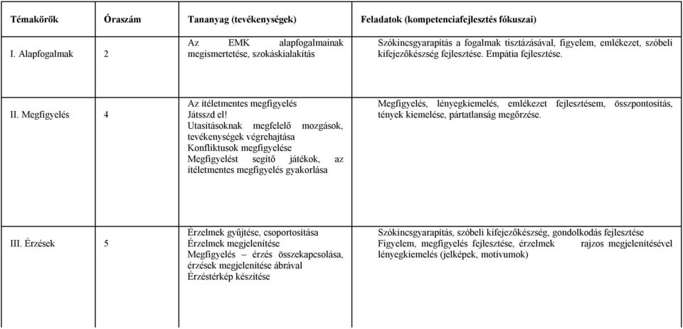 Megfigyelés 4 Az ítéletmentes megfigyelés Játsszd el!