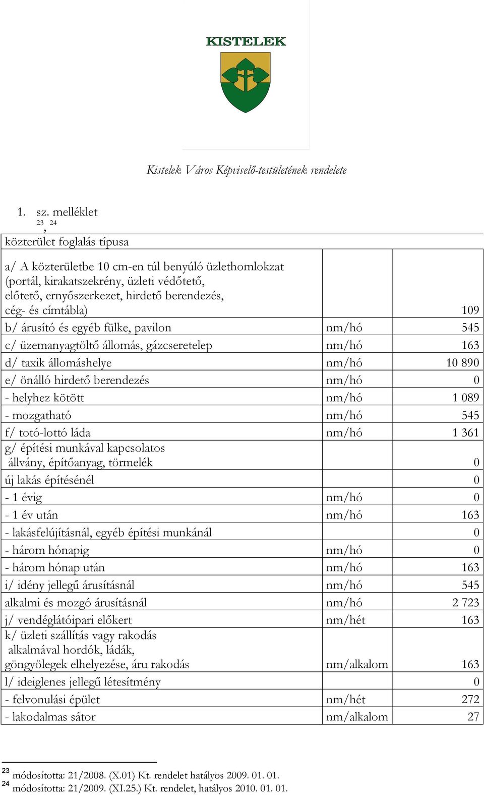 címtábla) 109 b/ árusító és egyéb fülke, pavilon nm/hó 545 c/ üzemanyagtöltő állomás, gázcseretelep nm/hó 163 d/ taxik állomáshelye nm/hó 10 890 e/ önálló hirdető berendezés nm/hó 0 - helyhez kötött