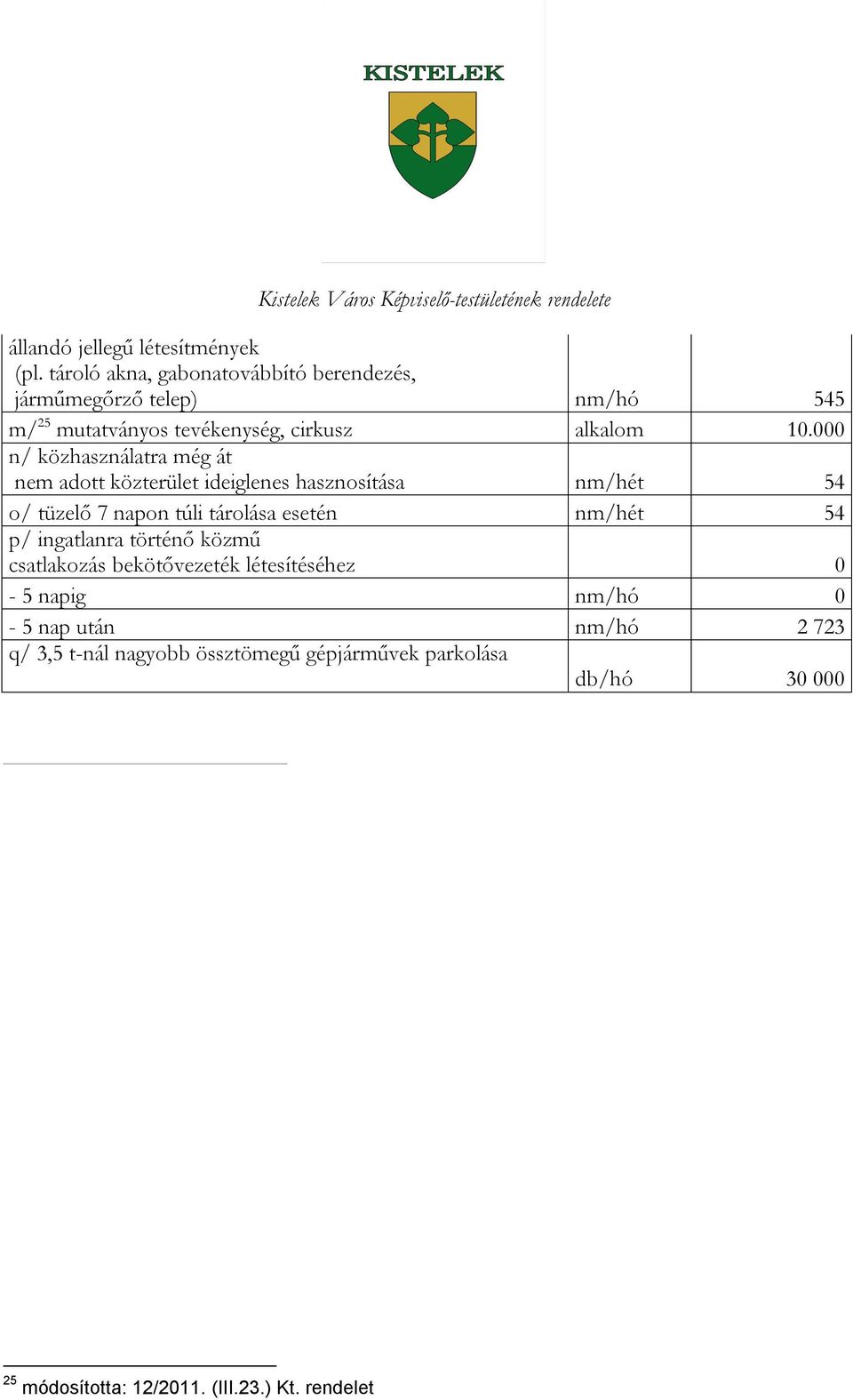 000 n/ közhasználatra még át nem adott közterület ideiglenes hasznosítása nm/hét 54 o/ tüzelő 7 napon túli tárolása esetén